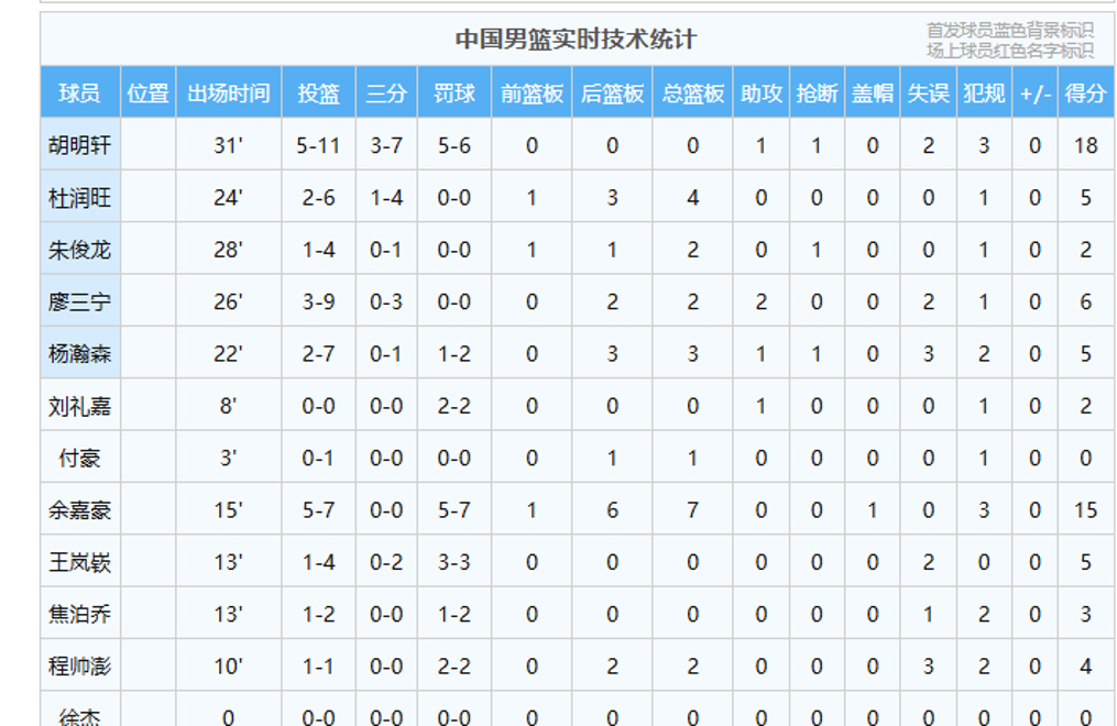 CBA常规赛赛程吃紧，尤文图斯今晨调整名单，震撼外界，细节决定成败的简单介绍-Kaiyun Sports